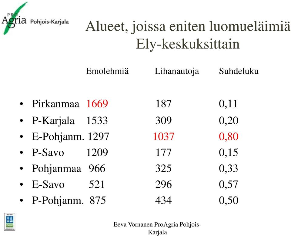 1533 309 0,20 E-Pohjanm.