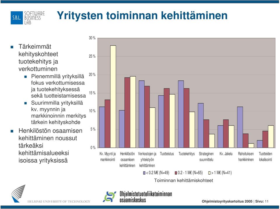 myynnin ja markkinoinnin merkitys tärkein kehityskohde Henkilöstön osaamisen kehittäminen noussut tärkeäksi kehittämisalueeksi isoissa yrityksissä 25 % 20 % 15 % 10