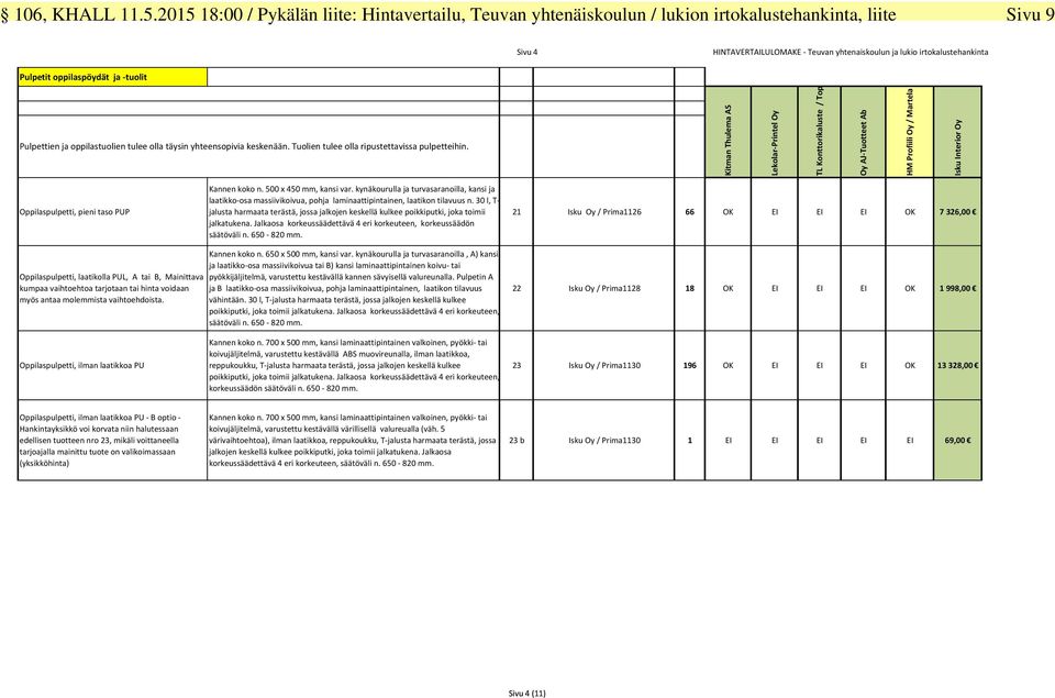 yhteensopivia keskenään. Tuolien tulee olla ripustettavissa pulpetteihin.