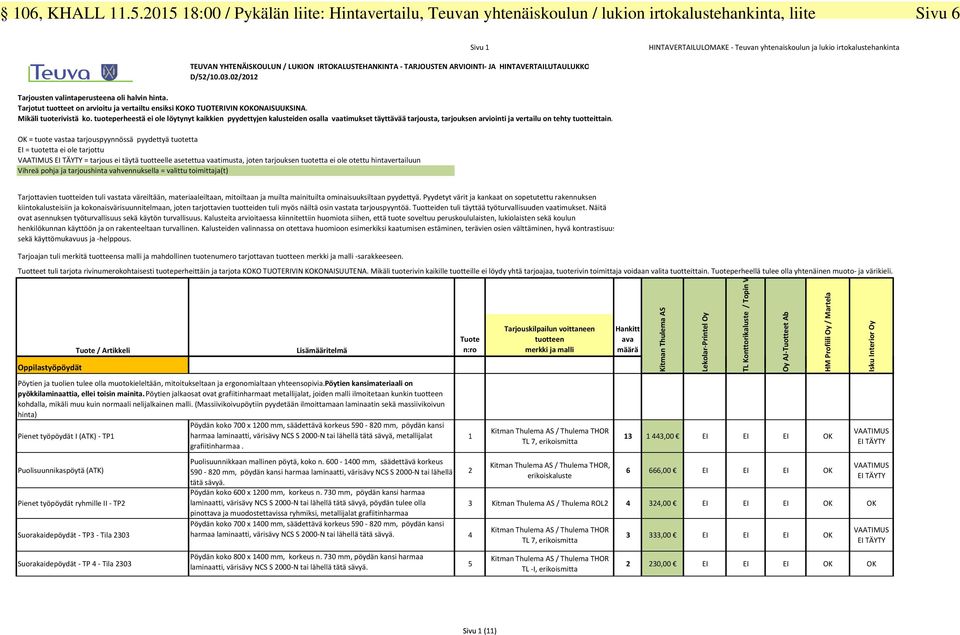 YHTENÄISKOULUN / LUKION IRTOKALUSTEHANKINTA - TARJOUSTEN ARVIOINTI- JA HINTAVERTAILUTAULUKKO D/52/10.03.02/2012 Tarjousten valintaperusteena oli halvin hinta.