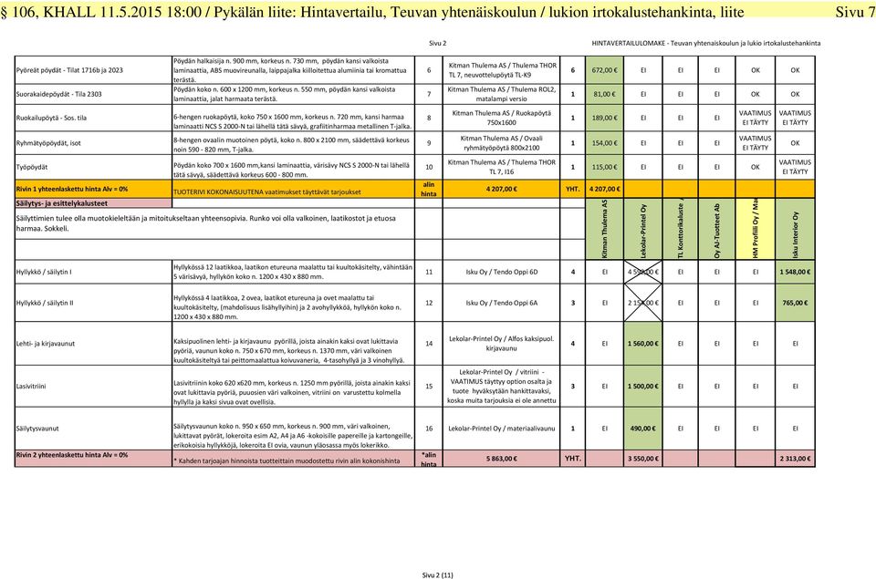 pöydät - Tilat 1716b ja 2023 Suorakaidepöydät - Tila 2303 Ruokailupöytä - Sos.