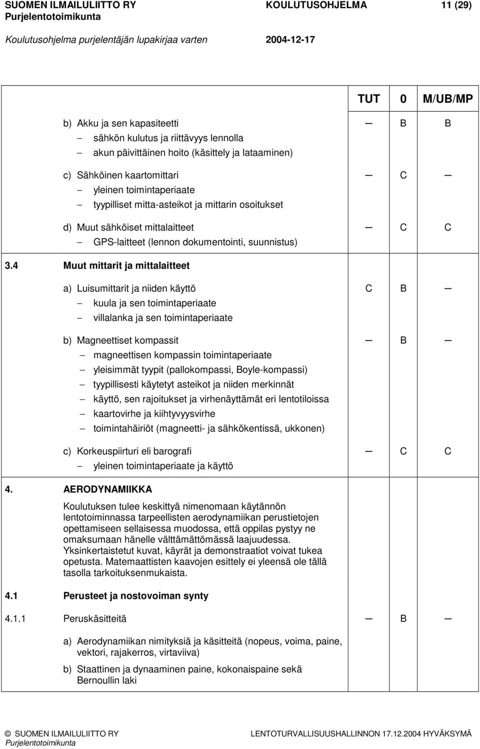 4 Muut mittarit ja mittalaitteet a) Luisumittarit ja niiden käyttö kuula ja sen toimintaperiaate villalanka ja sen toimintaperiaate b) Magneettiset kompassit magneettisen kompassin toimintaperiaate