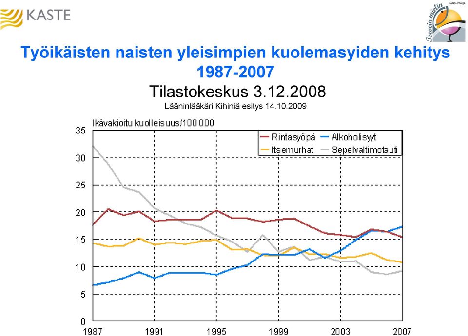 Tilastokeskus 3.12.