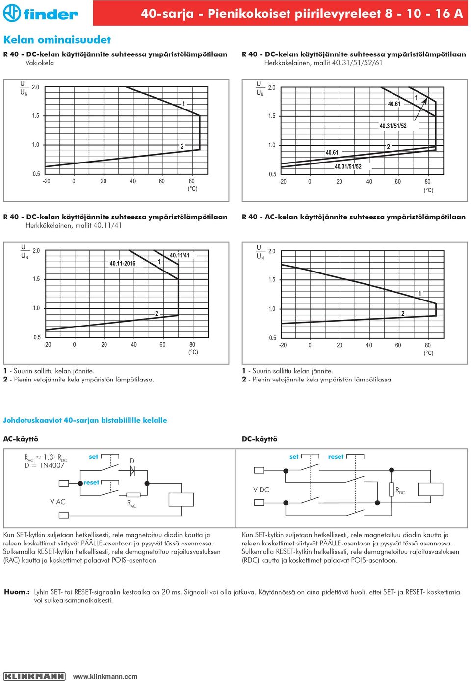 /4) R 40 - DC-kelan käyttöjännite suhteessa ympäristölämpötilaan Herkkäkelainen, mallit 40./4 R40 AC R 40 - AC-kelan käyttöjännite suhteessa ympäristölämpötilaan U 2.0 40.- 40./4 U 2.0...0 2.0 2 0.