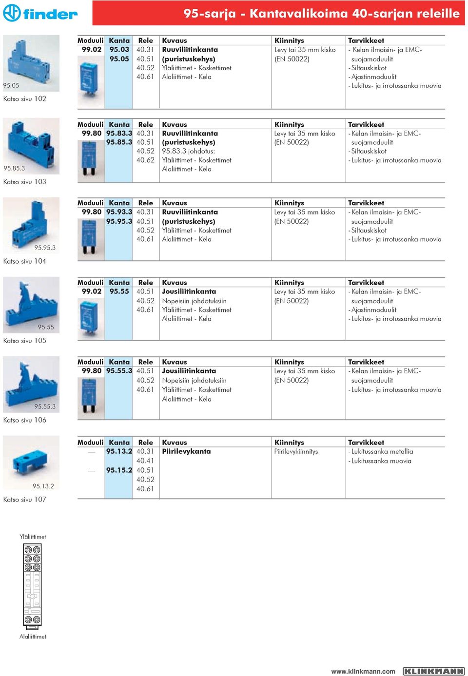 3 Katso sivu 03 Moduuli Kanta Rele Kuvaus Kiinnitys Tarvikkeet 99.80 9.83.3 40.3 Ruuviliitinkanta Levy tai 3 mm kisko - Kelan ilmaisin- ja EMC- 9.8.3 40. (puristuskehys) (EN 0022) suojamoduulit 40.