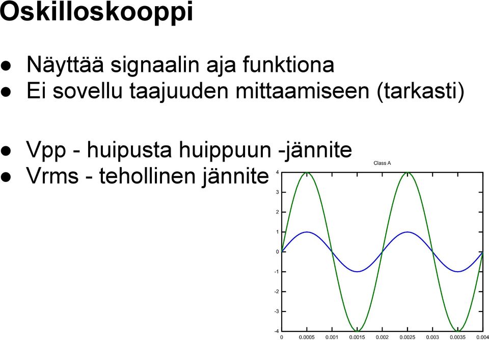 mittaamiseen (tarkasti) Vpp -