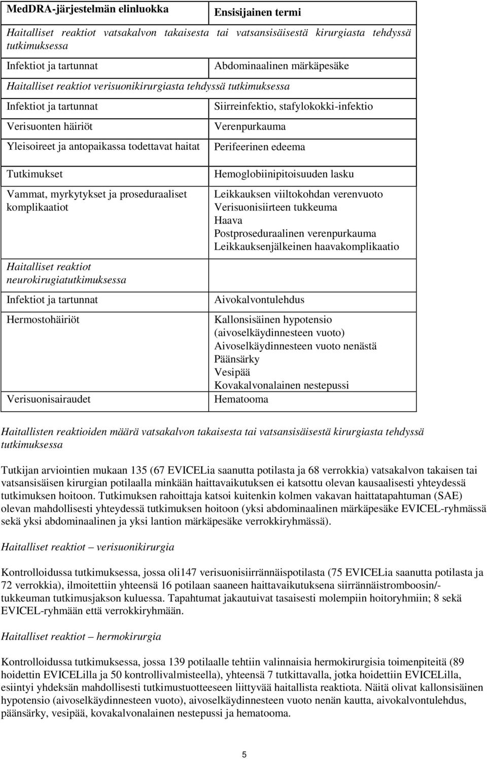 Verenpurkauma Perifeerinen edeema Tutkimukset Vammat, myrkytykset ja proseduraaliset komplikaatiot Haitalliset reaktiot neurokirugiatutkimuksessa Infektiot ja tartunnat Hermostohäiriöt