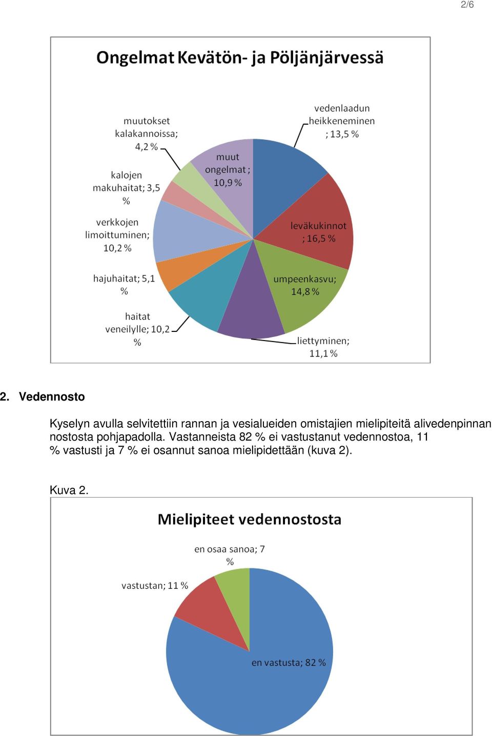 omistajien mielipiteitä alivedenpinnan nostosta pohjapadolla.