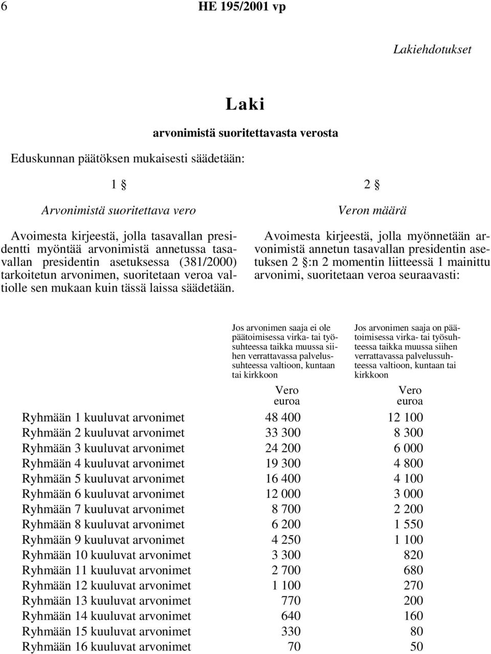 2 Veron määrä Avoimesta kirjeestä, jolla myönnetään arvonimistä annetun tasavallan presidentin asetuksen 2 :n 2 momentin liitteessä 1 mainittu arvonimi, suoritetaan veroa seuraavasti: Jos arvonimen