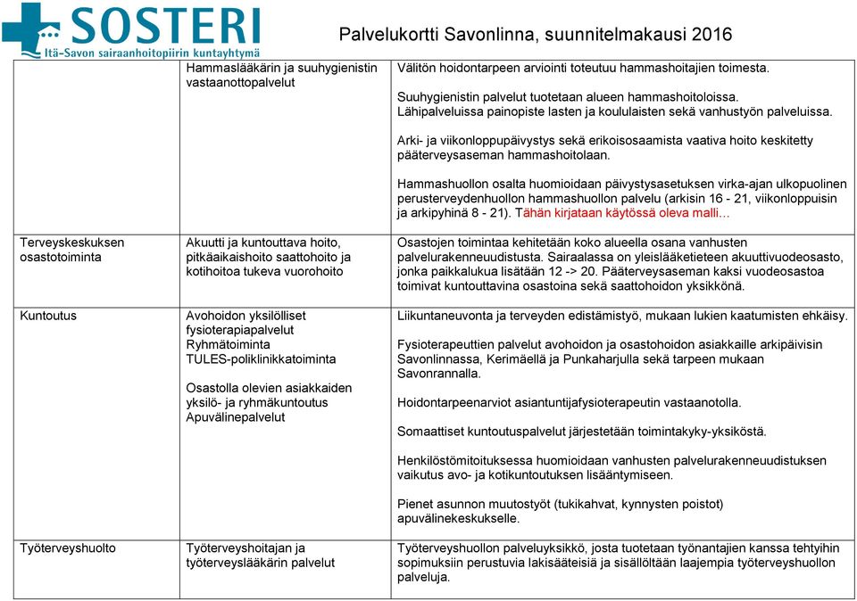 Terveyskeskuksen osastotoiminta Kuntoutus Työterveyshuolto Akuutti ja kuntouttava hoito, pitkäaikaishoito saattohoito ja kotihoitoa tukeva vuorohoito Avohoidon yksilölliset fysioterapiapalvelut
