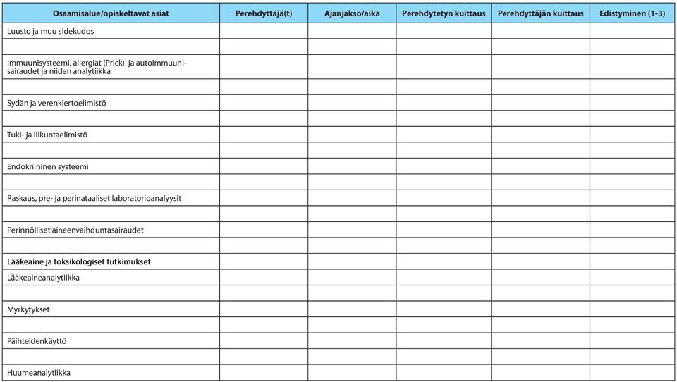 verenkiertoelimistö Tuki- ja liikuntaelimistö Endokriininen systeemi Raskaus, pre- ja perinataaliset laboratorioanalyysit