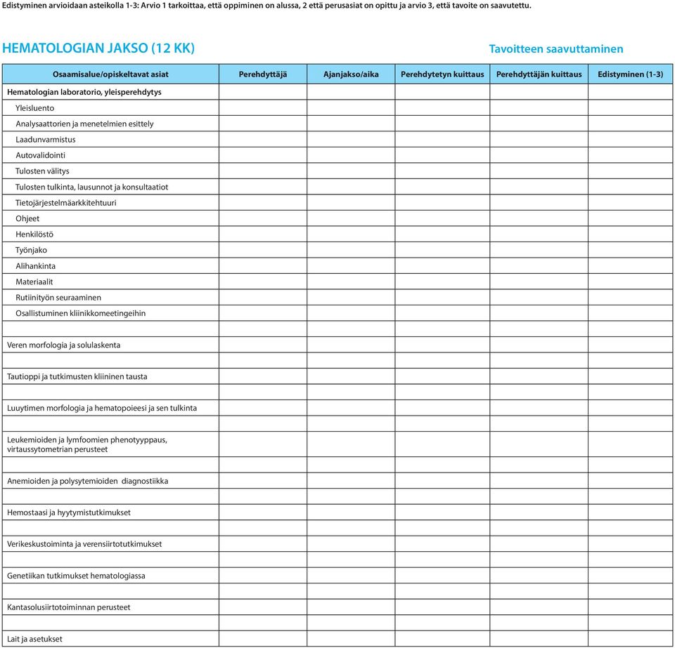 yleisperehdytys Yleisluento Analysaattorien ja menetelmien esittely Laadunvarmistus Autovalidointi Tulosten välitys Tulosten tulkinta, lausunnot ja konsultaatiot Tietojärjestelmäarkkitehtuuri Ohjeet