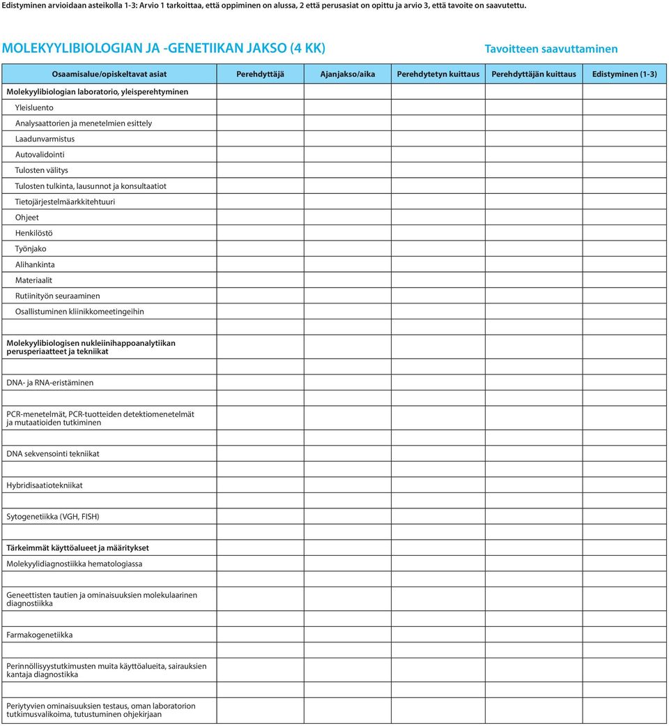 Molekyylibiologian laboratorio, yleisperehtyminen Yleisluento Analysaattorien ja menetelmien esittely Laadunvarmistus Autovalidointi Tulosten välitys Tulosten tulkinta, lausunnot ja konsultaatiot