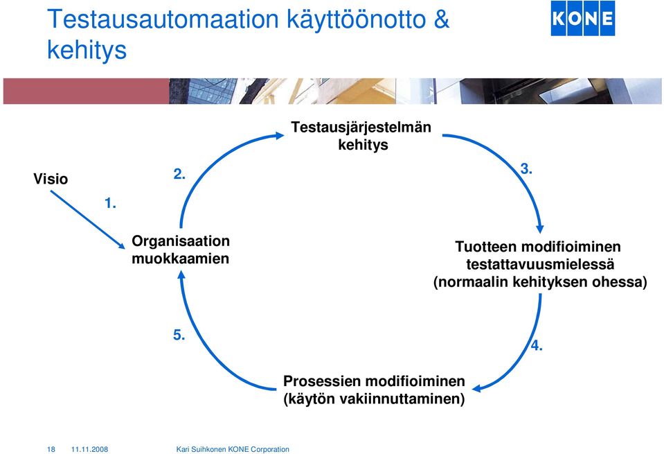 Organisaation muokkaamien Tuotteen modifioiminen