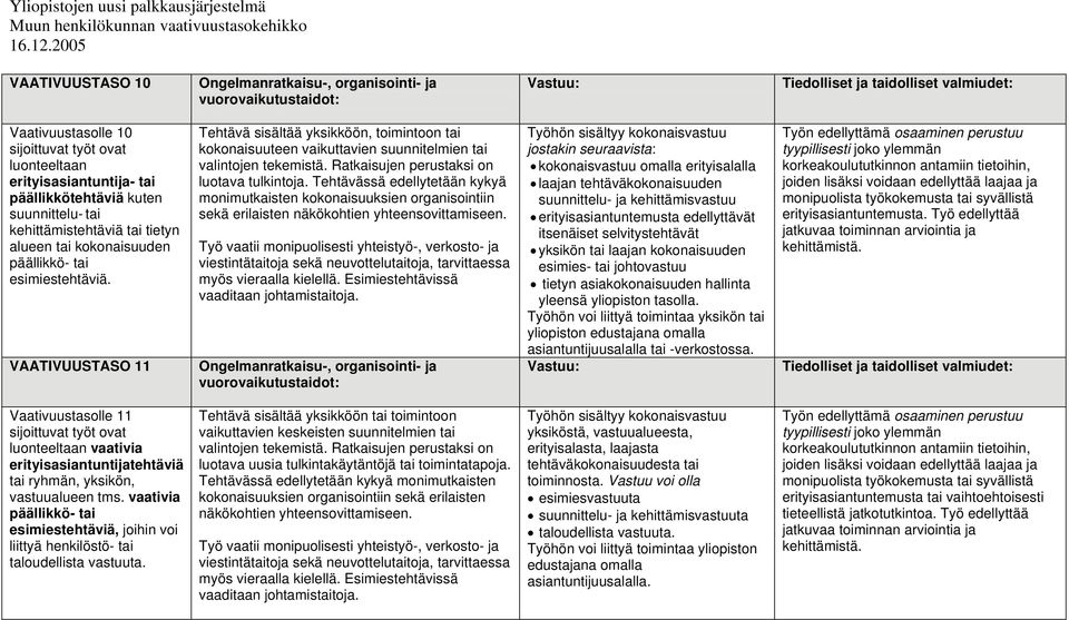 Tehtävässä edellytetään kykyä monimutkaisten kokonaisuuksien organisointiin sekä erilaisten näkökohtien yhteensovittamiseen.