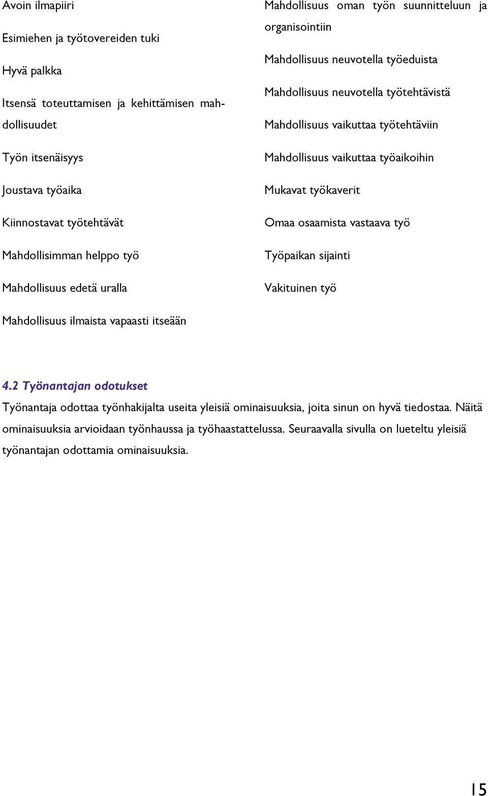 Mahdollisuus vaikuttaa työaikoihin Mukavat työkaverit Omaa osaamista vastaava työ Työpaikan sijainti Vakituinen työ Mahdollisuus ilmaista vapaasti itseään 4.