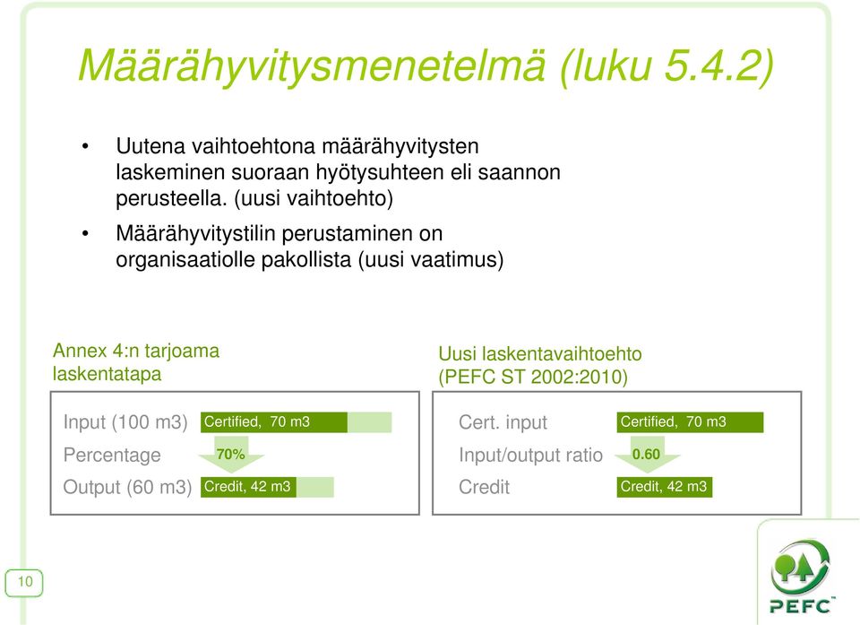 (uusi vaihtoehto) Määrähyvitystilin perustaminen on organisaatiolle pakollista (uusi vaatimus) Annex 4:n