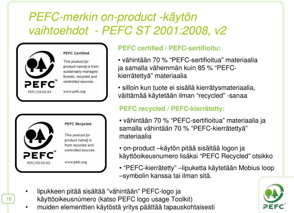 materiaalia ja samalla vähintään 70 % PEFC-kierrätettyä materiaalia on-product käytön pitää sisältää logon ja käyttöoikeusnumero lisäksi PEFC Recycled otsikko PEFC-kierrätetty lipuketta