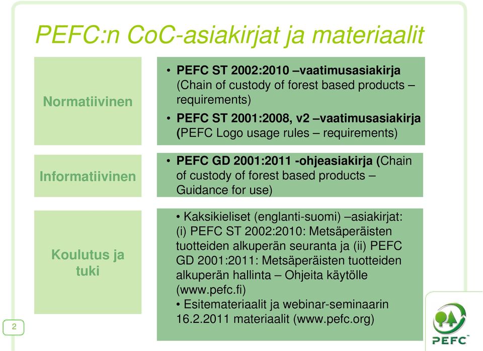 forest based products Guidance for use) Kaksikieliset (englanti-suomi) asiakirjat: (i) PEFC ST 2002:2010: Metsäperäisten tuotteiden alkuperän seuranta ja (ii)