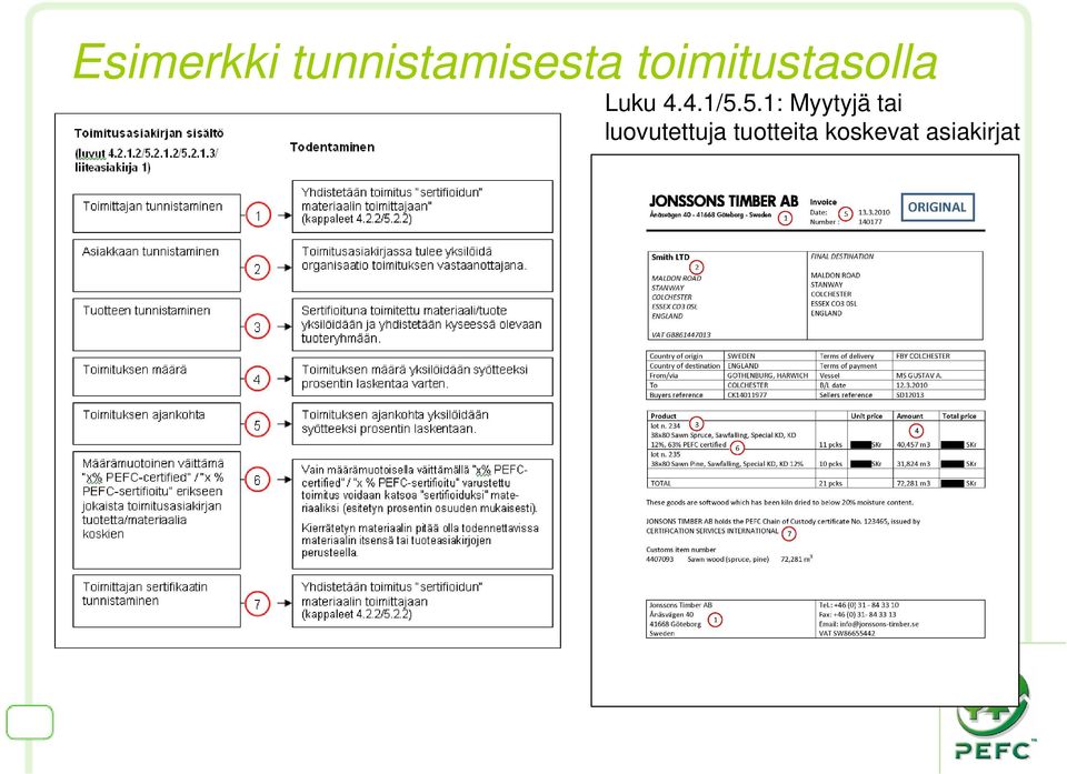 5.1: Myytyjä tai