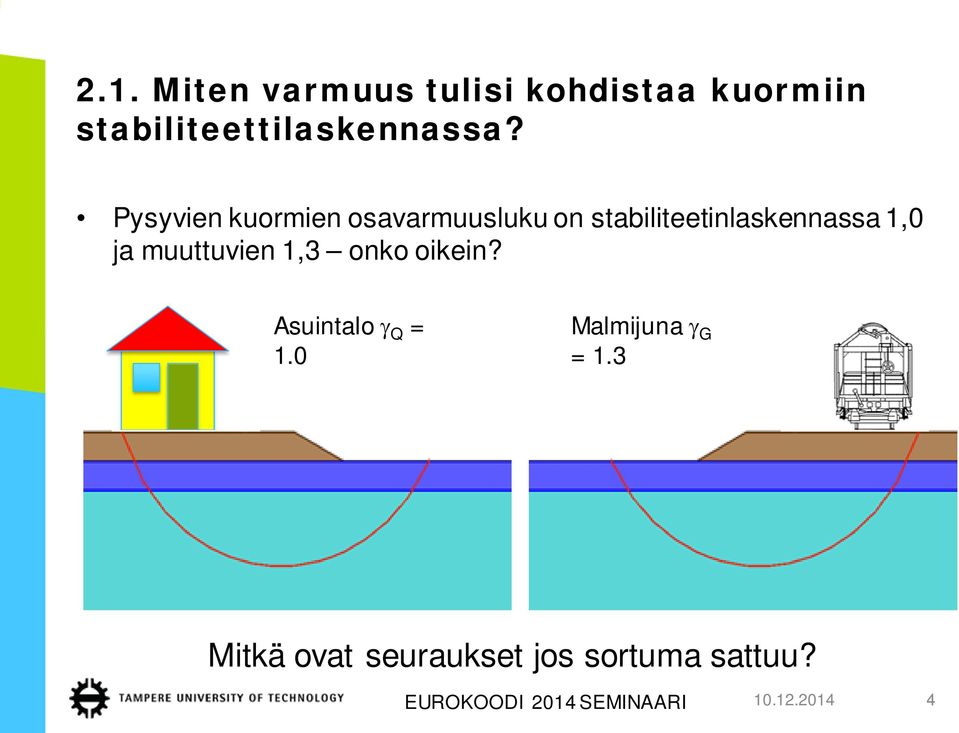 muuttuvien 1,3 onko oikein? Asuintalo γ Q = 1.0 Malmijuna γ G = 1.