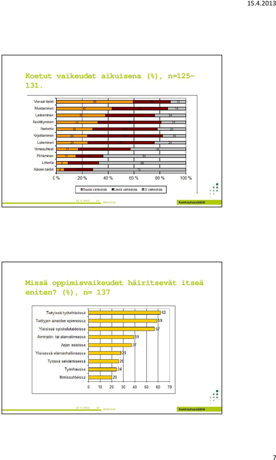 2013 13 Missä oppimisvaikeudet