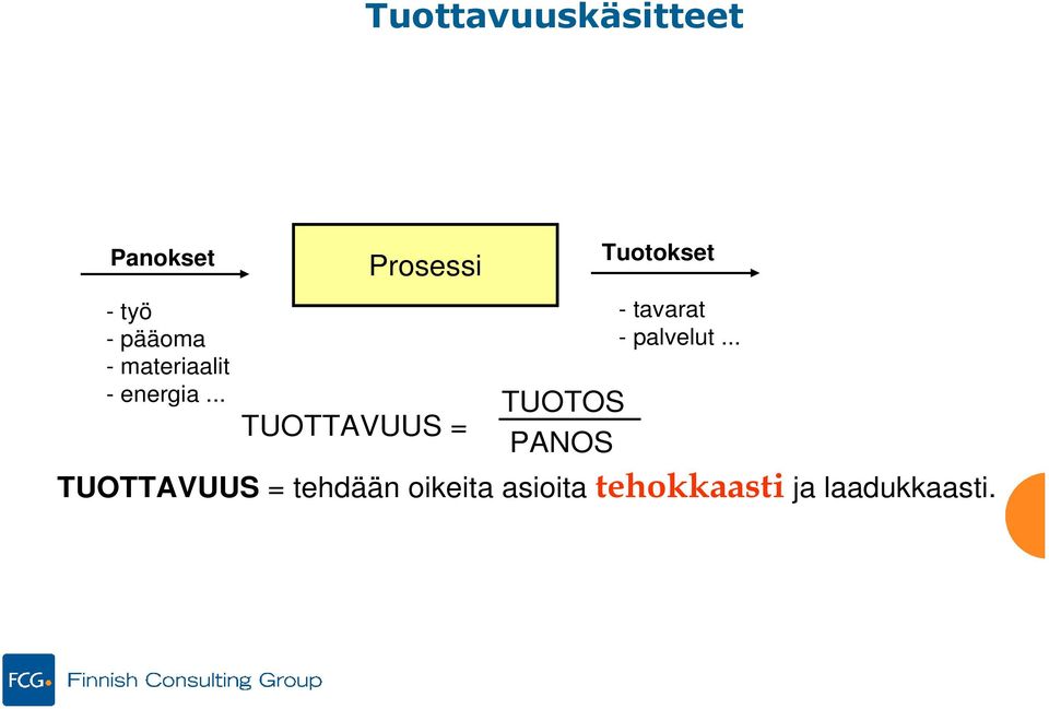 .. Prosessi TUOTTAVUUS = TUOTOS PANOS Tuotokset -