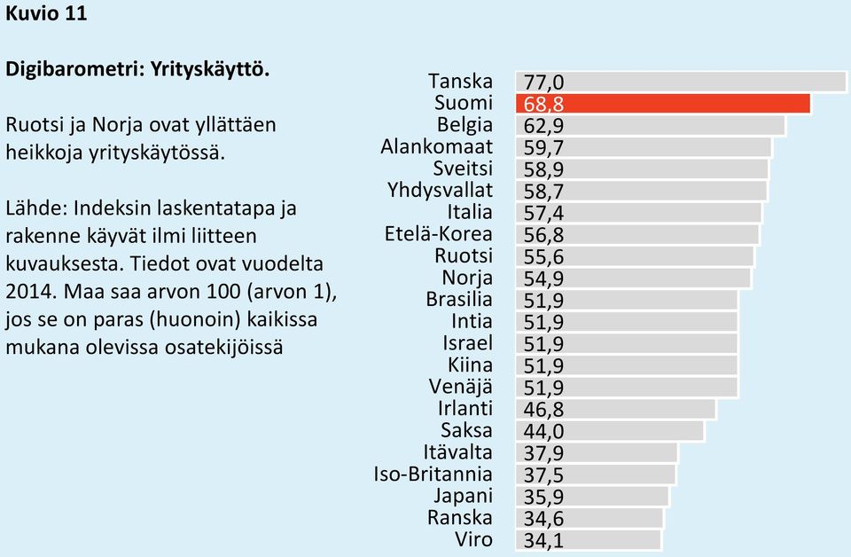 Tiedot ovat vuodelta 2014.