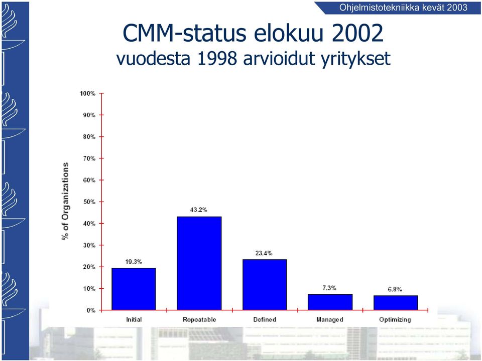 arvioidut yritykset