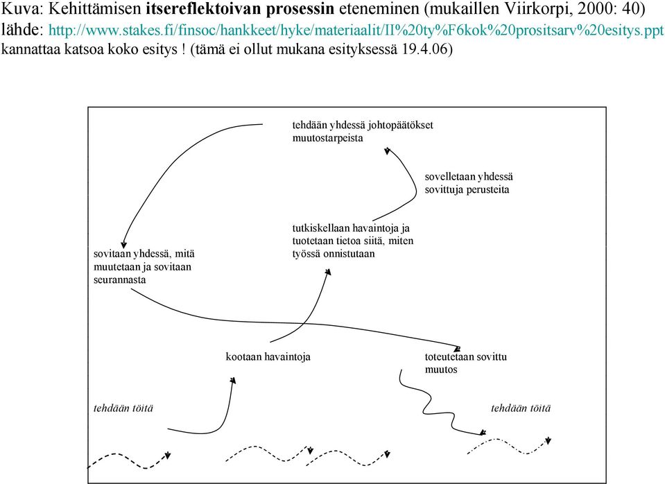 (tämä ei ollut mukana esityksessä 19.4.