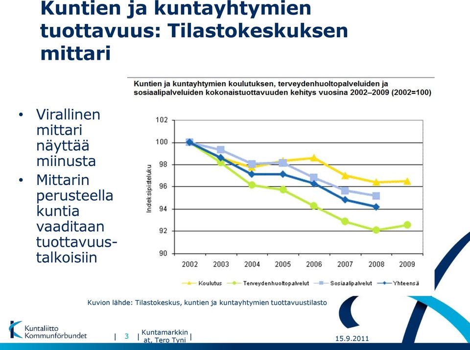 vaaditaan tuottavuustalkoisiin Kuvion lähde: Tilastokeskus,