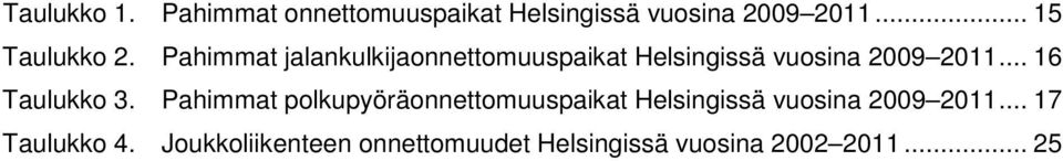 Pahimmat jalankulkijaonnettomuuspaikat Helsingissä vuosina 2009 2011.
