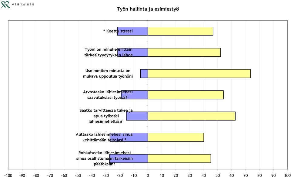 Saatko tarvittaessa tukea ja apua työssäsi lähiesimieheltäsi?