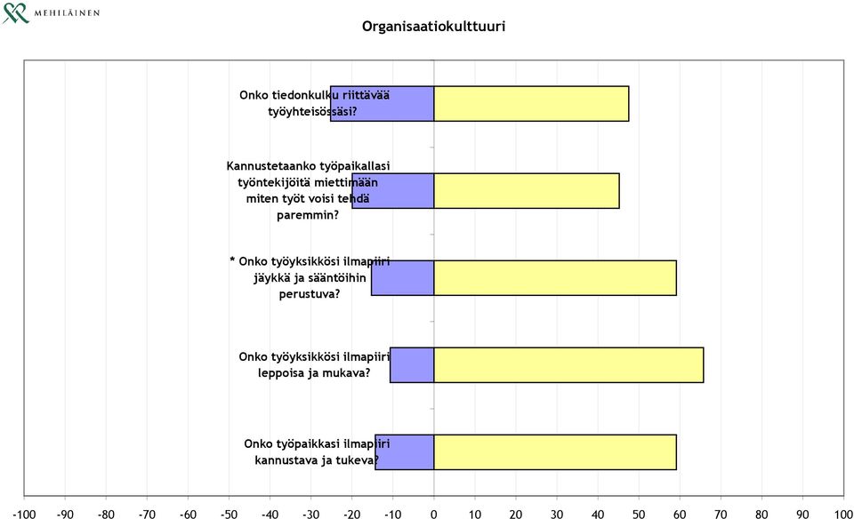 * Onko työyksikkösi ilmapiiri jäykkä ja sääntöihin perustuva?