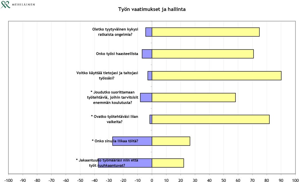 * Joudutko suorittamaan työtehtäviä, joihin tarvitsisit enemmän koulutusta?