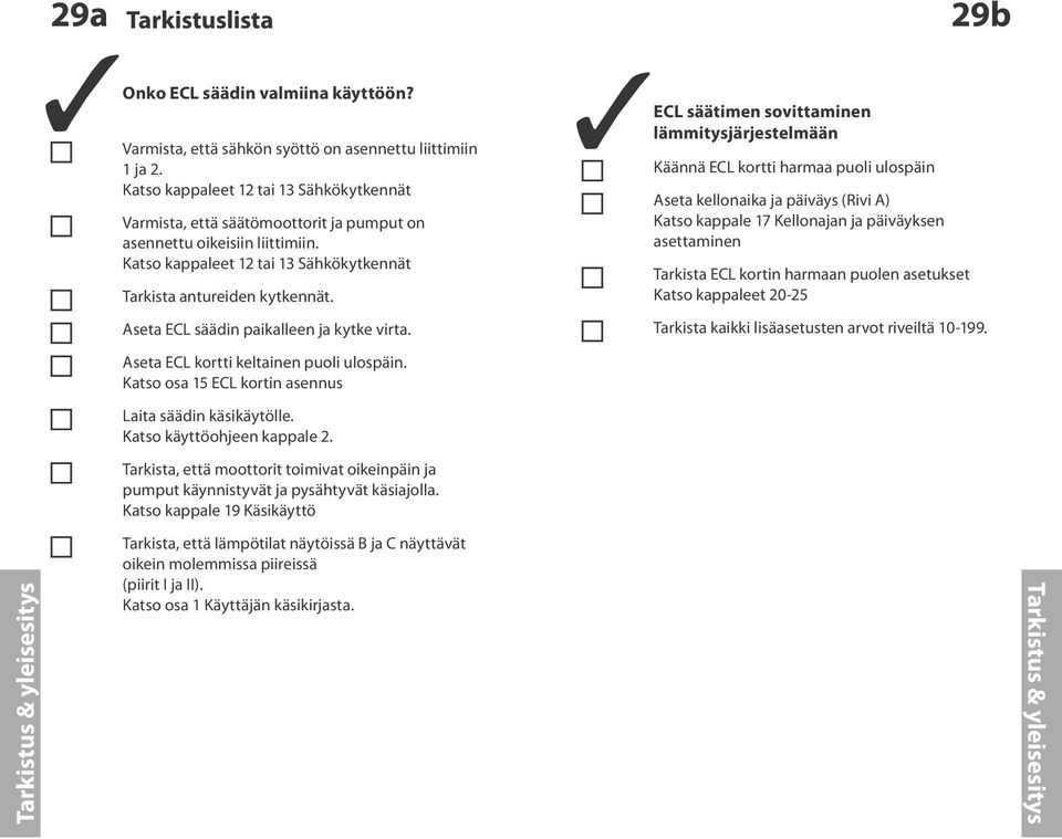 Aseta ECL säädin paikalleen ja kytke virta.