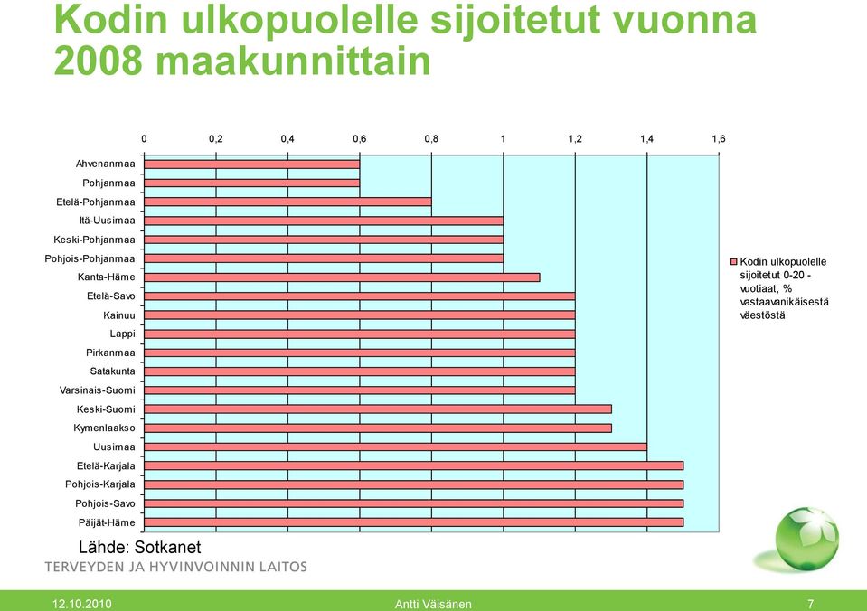 Satakunta Varsinais-Suomi Keski-Suomi Kymenlaakso Uusimaa Etelä-Karjala Pohjois-Karjala Pohjois-Savo Päijät-Häme