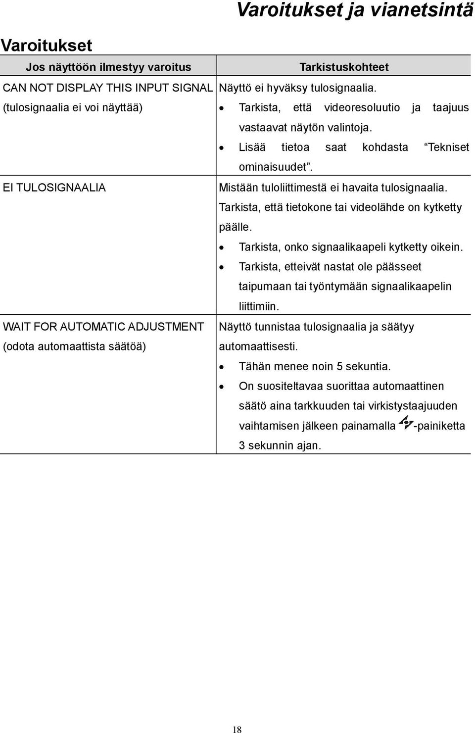 EI TULOSIGNAALIA Mistään tuloliittimestä ei havaita tulosignaalia. Tarkista, että tietokone tai videolähde on kytketty päälle. Tarkista, onko signaalikaapeli kytketty oikein.