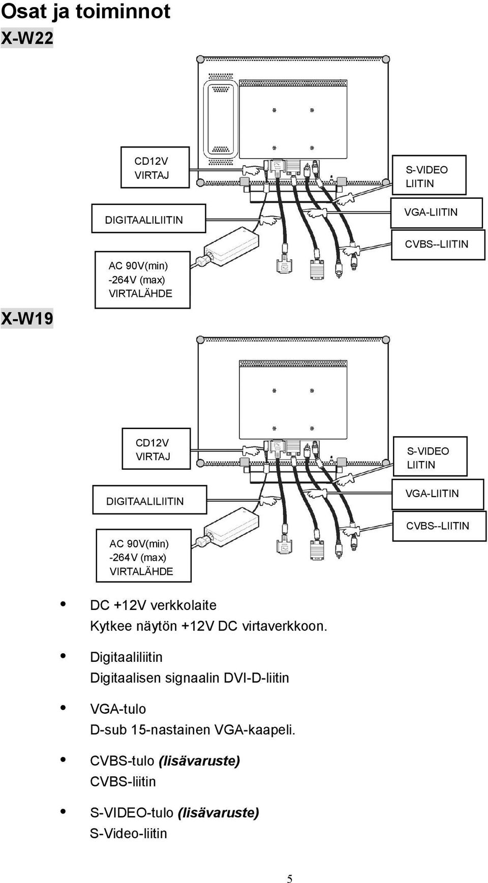 CVBS--LIITIN DC +12V verkkolaite Kytkee näytön +12V DC virtaverkkoon.