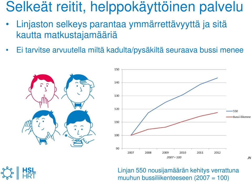 tarvitse arvuutella miltä kadulta/pysäkiltä seuraava bussi menee