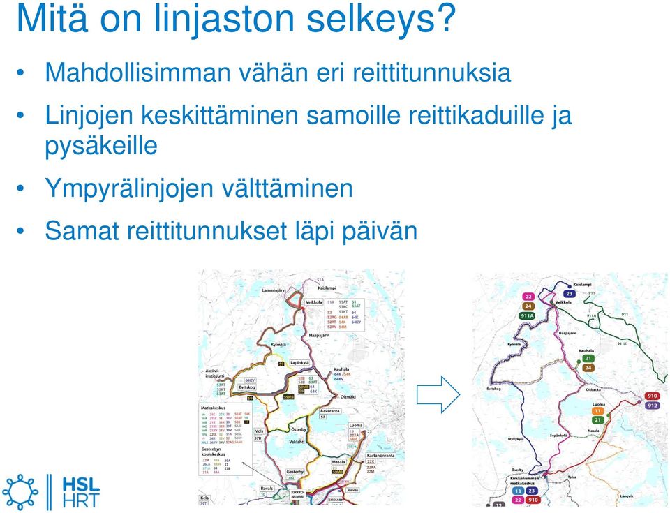 Linjojen keskittäminen samoille reittikaduille