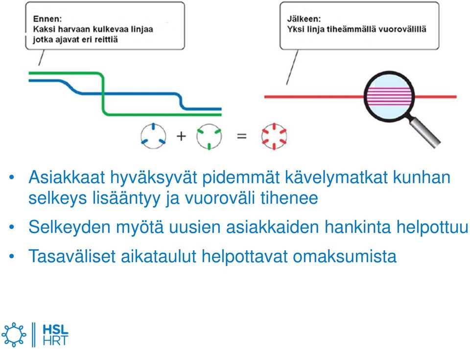 Selkeyden myötä uusien asiakkaiden hankinta