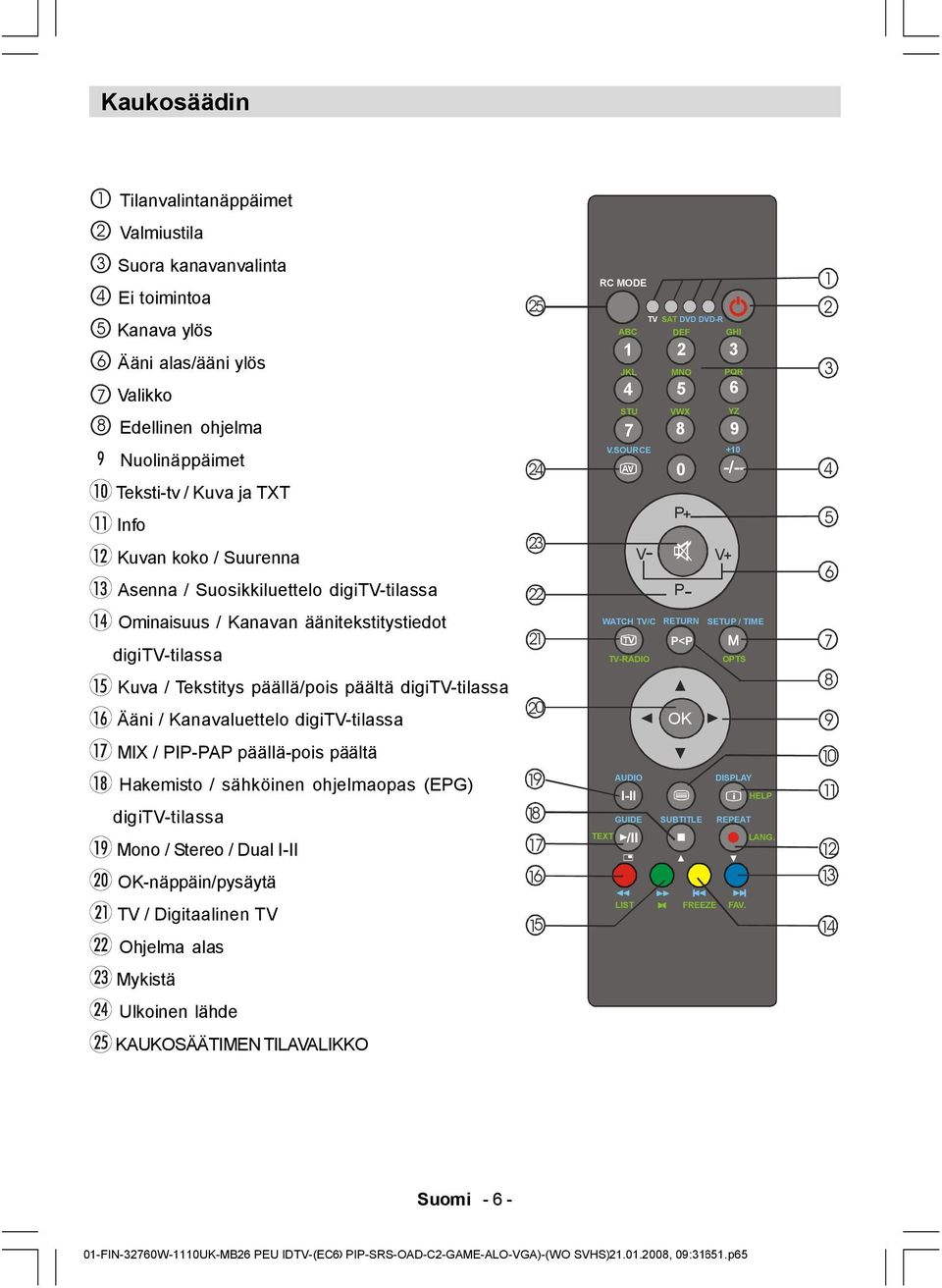 digitv-tilassa MIX / PIP-PAP päällä-pois päältä Hakemisto / sähköinen ohjelmaopas (EPG) digitv-tilassa Mono / Stereo / Dual I-II OK-näppäin/pysäytä TV / Digitaalinen TV Ohjelma alas Mykistä Ulkoinen