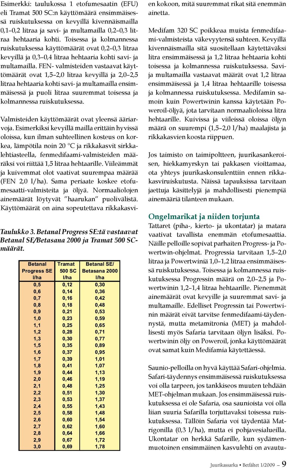 FEN- valmisteiden vastaavat käyttömäärät ovat 1,5 2,0 litraa kevyillä ja 2,0 2,5 litraa hehtaaria kohti savi- ja multamailla ensimmäisessä ja puoli litraa suuremmat toisessa ja kolmannessa