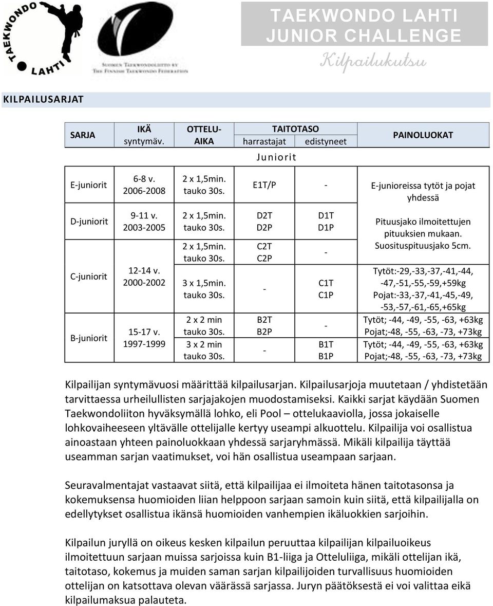 2 x 2 min 3 x 2 min D2T D2P C2T C2P B2T B2P D1T D1P C1T C1P B1T B1P Pituusjako ilmoitettujen pituuksien mukaan. Suosituspituusjako 5cm.