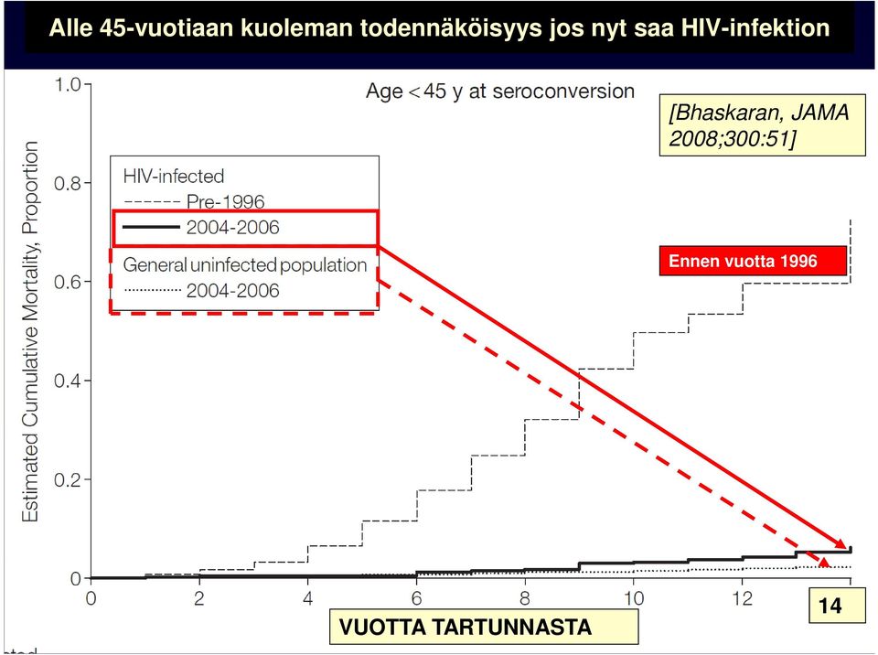 HIV-infektion [Bhaskaran, JAMA