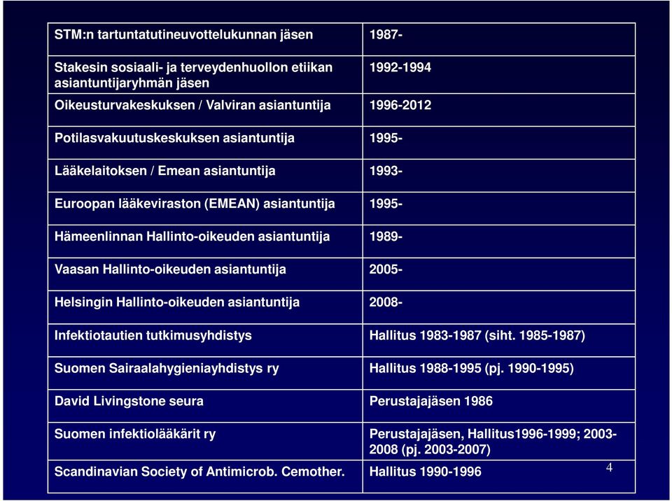 Hallinto-oikeuden asiantuntija 2005- Helsingin Hallinto-oikeuden asiantuntija 2008- Infektiotautien tutkimusyhdistys Hallitus 1983-1987 (siht.