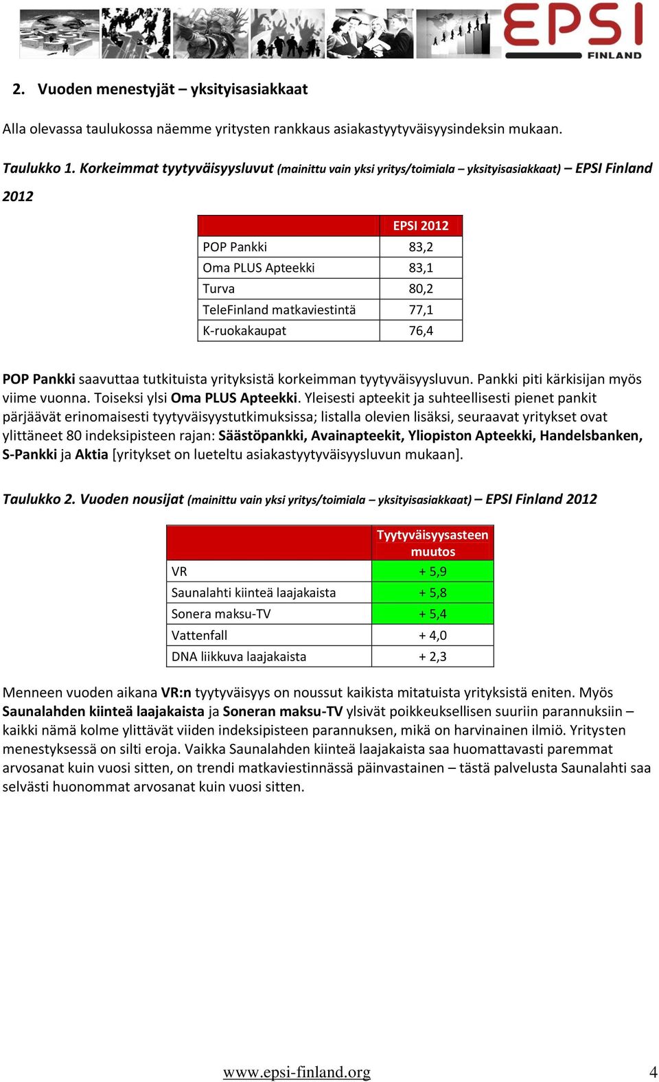 K-ruokakaupat 76,4 POP Pankki saavuttaa tutkituista yrityksistä korkeimman tyytyväisyysluvun. Pankki piti kärkisijan myös viime vuonna. Toiseksi ylsi Oma PLUS Apteekki.