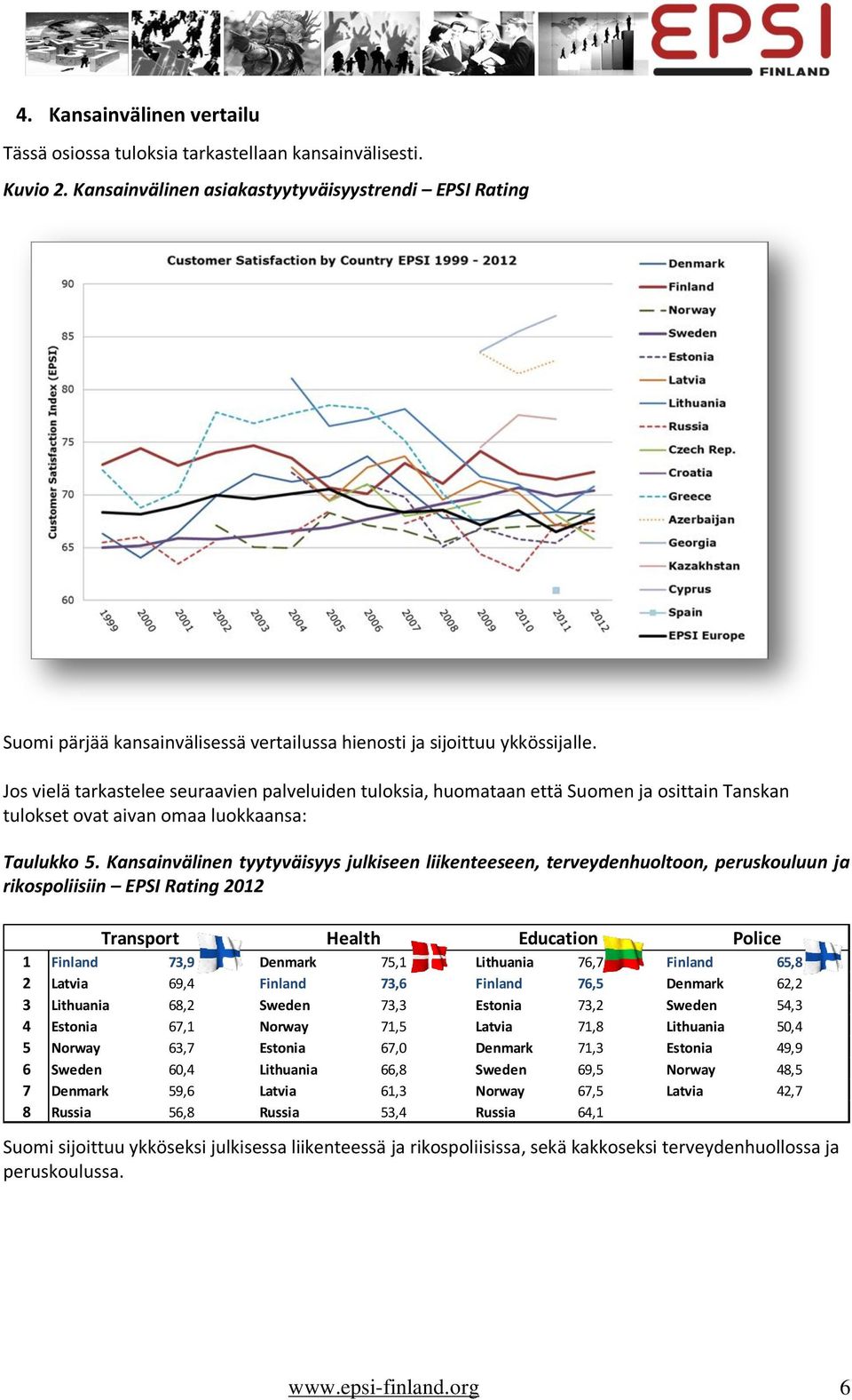 Jos vielä tarkastelee seuraavien palveluiden tuloksia, huomataan että Suomen ja osittain Tanskan tulokset ovat aivan omaa luokkaansa: Taulukko 5.