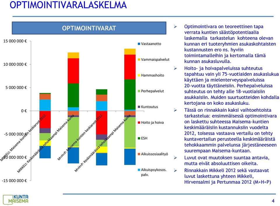 laskemalla tarkastelun kohteena olevan kunnan eri tuoteryhmien asukaskohtaisten kustannusten ero ns. hyviin toimintamalleihin ja kertomalla tämä kunnan asukasluvulla.